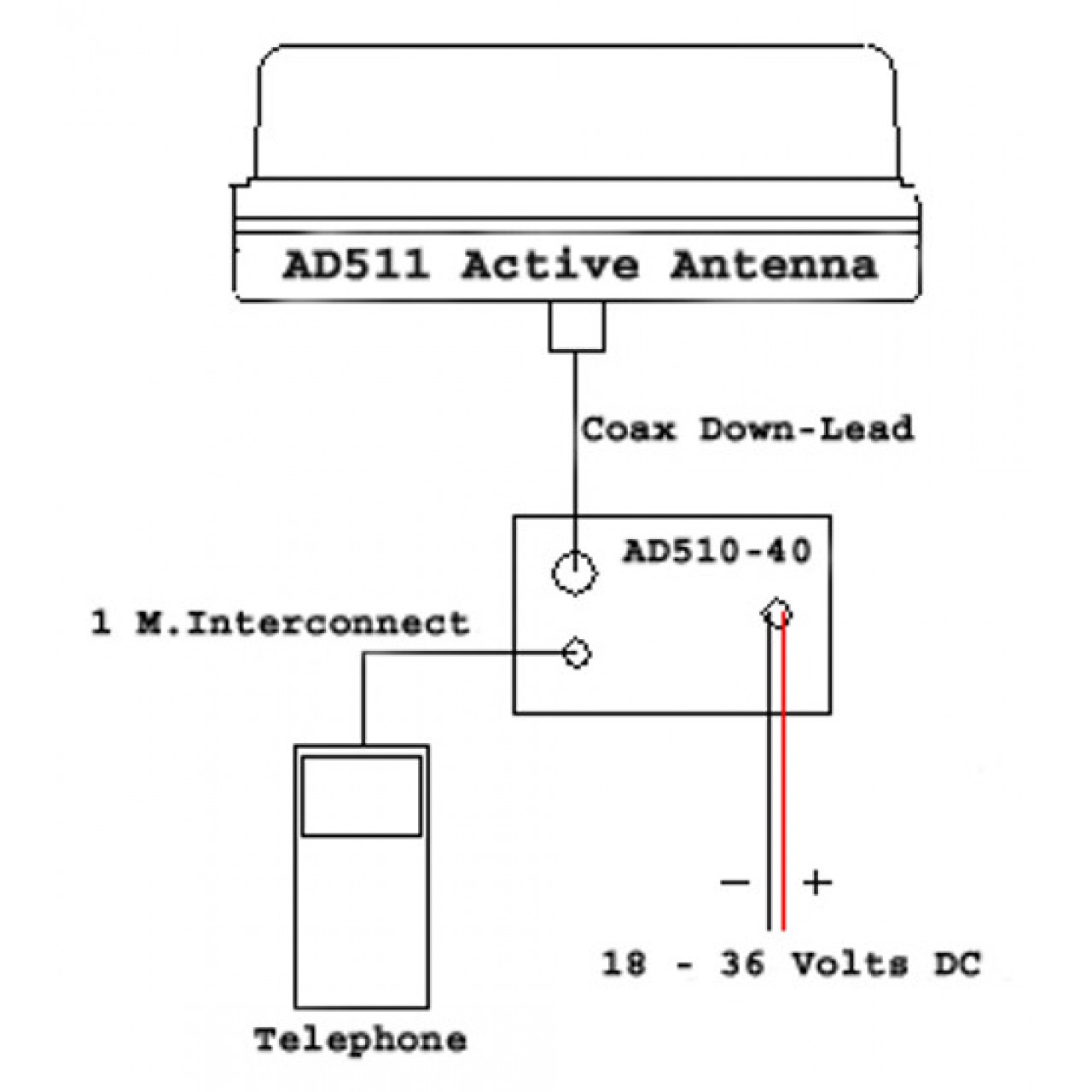 Antenne active extérieure pour réseau IRIDIUM