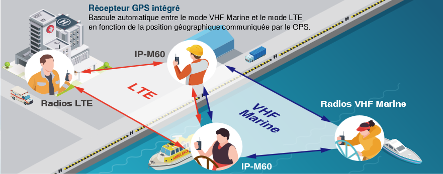 dual-mode-ipm60 Hybride LTE & VHF Marine ICOM